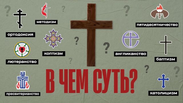 Все ветви христианства за 14 минут